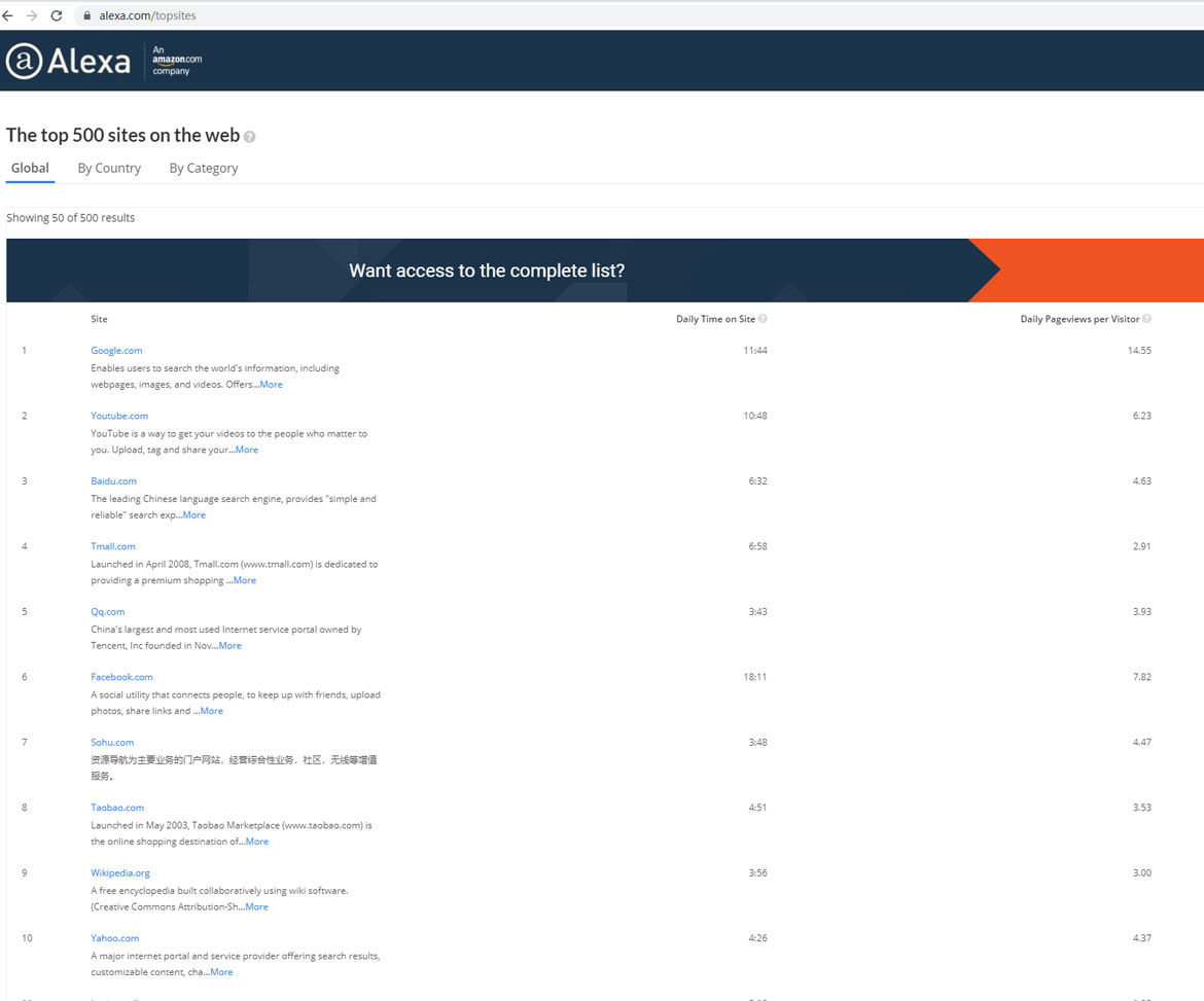 全球排名前十的網站